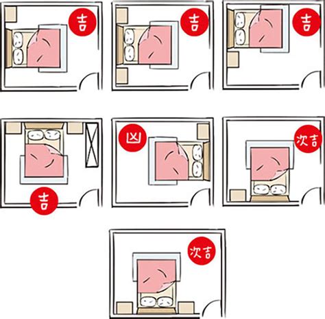 床方向 风水|【風水學床頭擺放方向】